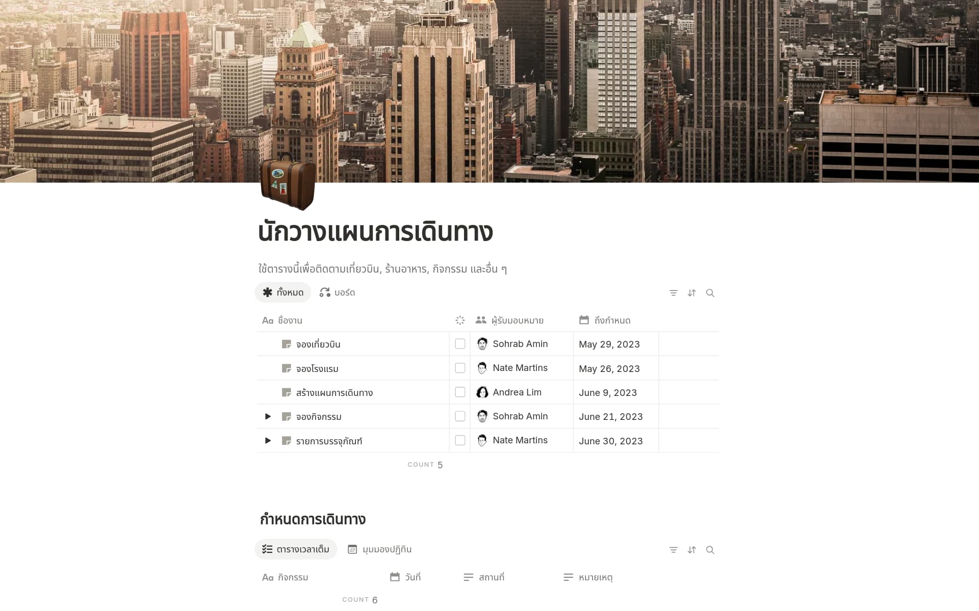 ภาพหน้าจอของคอลเล็คชั่น Put it on the map โดย Notion
